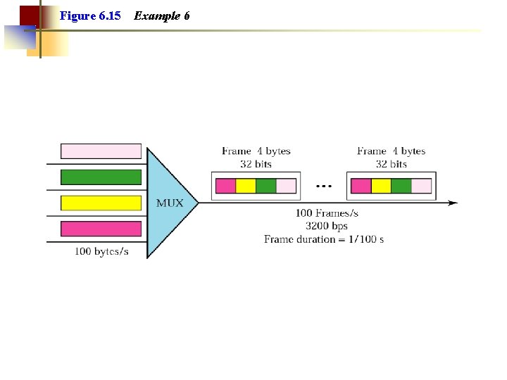 Figure 6. 15 Example 6 