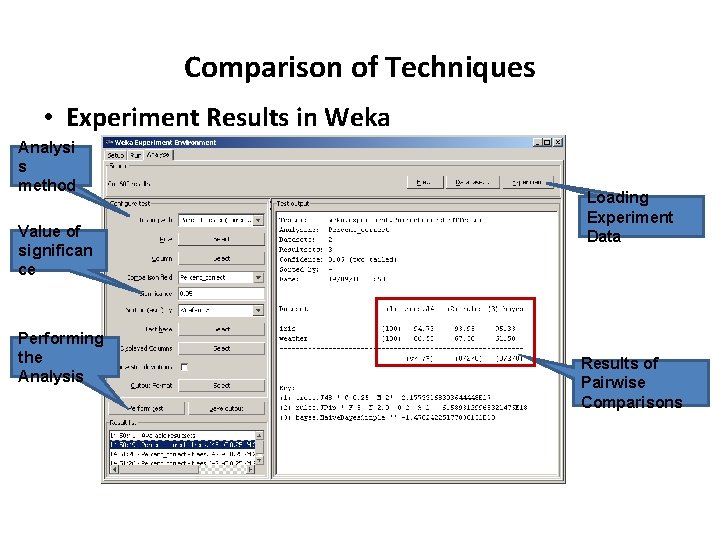 Comparison of Techniques • Experiment Results in Weka Analysi s method Value of significan