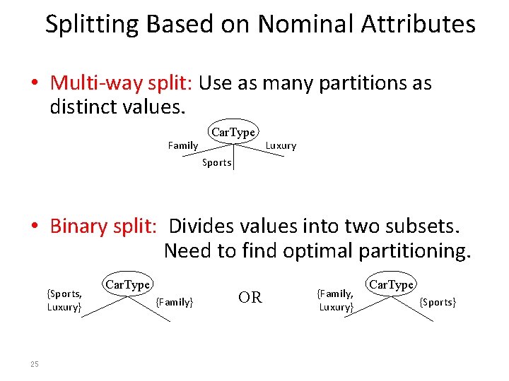 Splitting Based on Nominal Attributes • Multi-way split: Use as many partitions as distinct