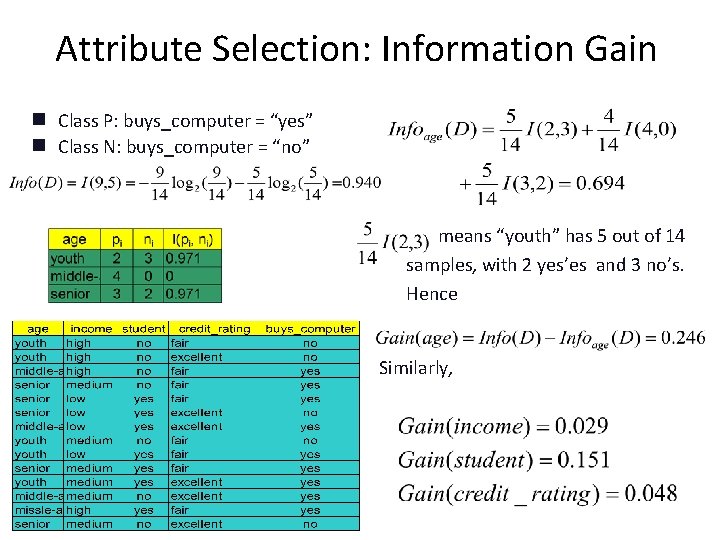 Attribute Selection: Information Gain Class P: buys_computer = “yes” g Class N: buys_computer =