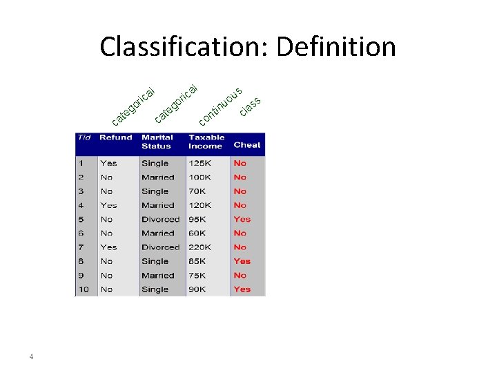 Classification: Definition o l a c ri g te a c 4 ca te