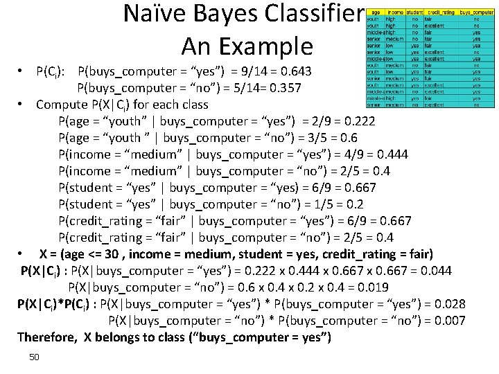 Naïve Bayes Classifier: An Example • P(Ci): P(buys_computer = “yes”) = 9/14 = 0.