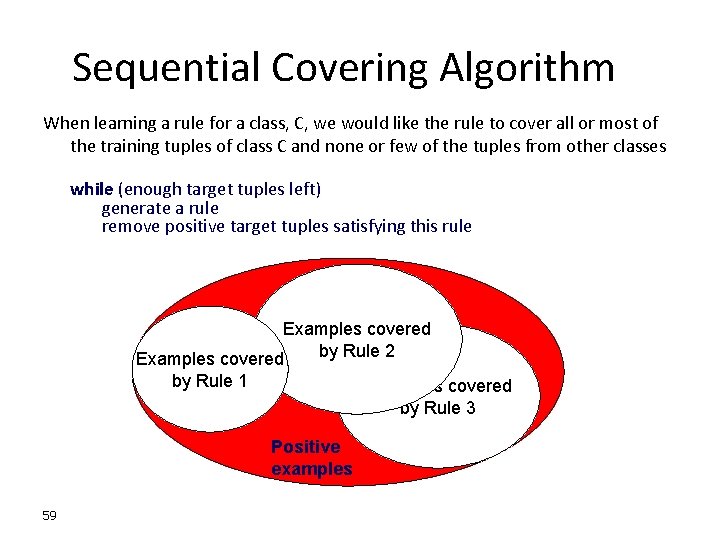 Sequential Covering Algorithm When learning a rule for a class, C, we would like