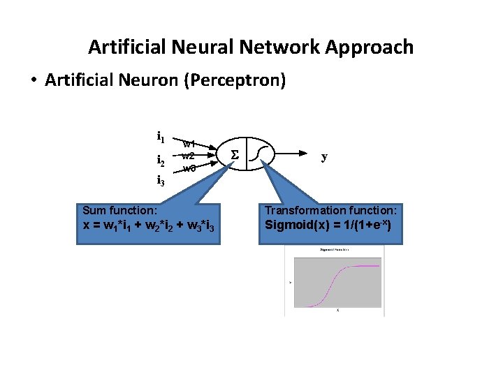 Artificial Neural Network Approach • Artificial Neuron (Perceptron) i 1 i 2 i 3