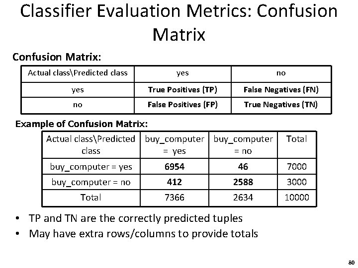 Classifier Evaluation Metrics: Confusion Matrix: Actual classPredicted class yes no yes True Positives (TP)