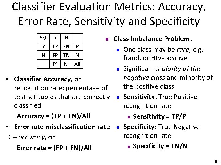 Classifier Evaluation Metrics: Accuracy, Error Rate, Sensitivity and Specificity Class Imbalance Problem: Y TP