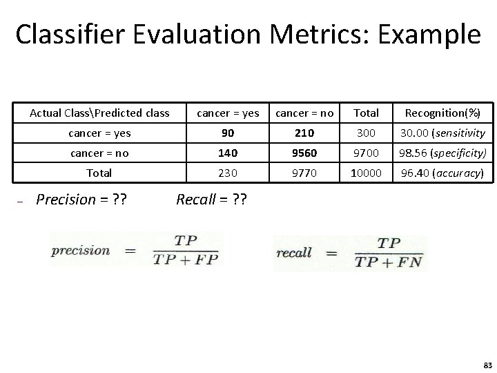 Classifier Evaluation Metrics: Example – Actual ClassPredicted class cancer = yes cancer = no