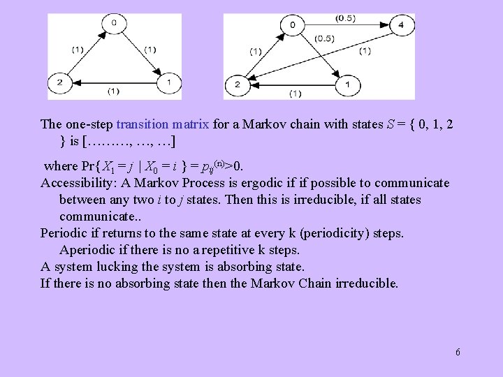 The one-step transition matrix for a Markov chain with states S = { 0,