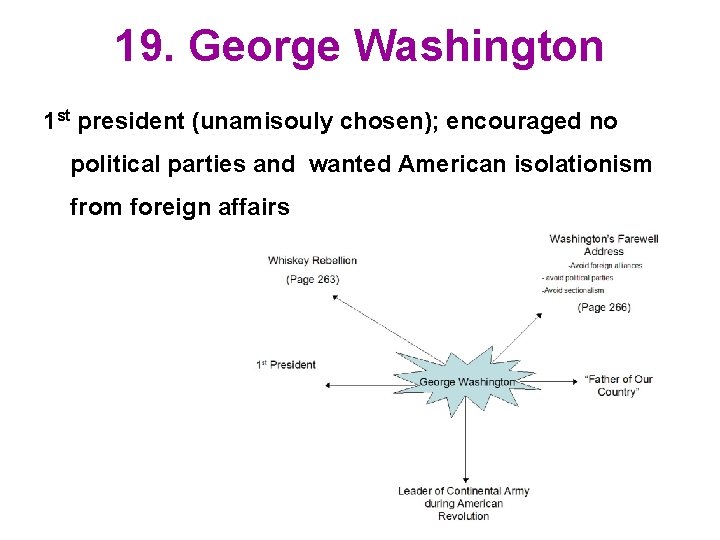 19. George Washington 1 st president (unamisouly chosen); encouraged no political parties and wanted