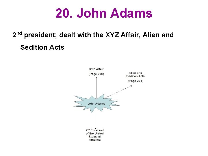 20. John Adams 2 nd president; dealt with the XYZ Affair, Alien and Sedition