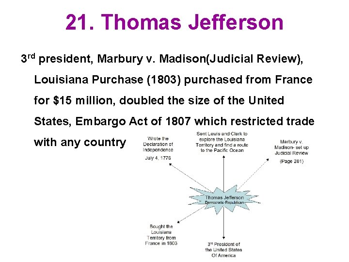 21. Thomas Jefferson 3 rd president, Marbury v. Madison(Judicial Review), Louisiana Purchase (1803) purchased