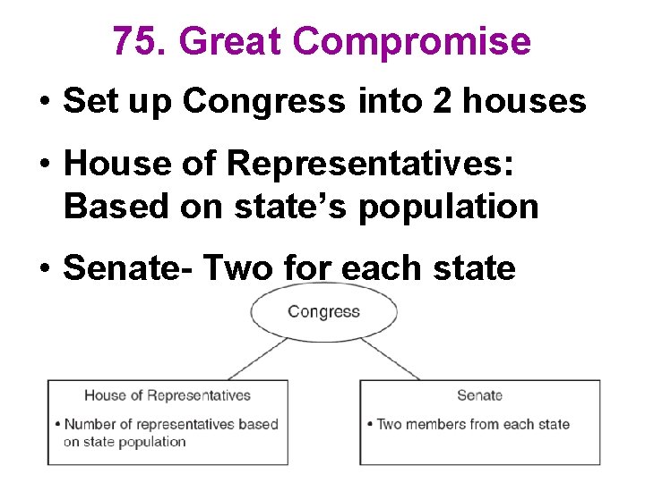 75. Great Compromise • Set up Congress into 2 houses • House of Representatives: