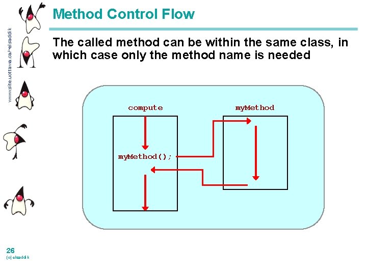 www. site. uottawa. ca/~elsaddik Method Control Flow The called method can be within the
