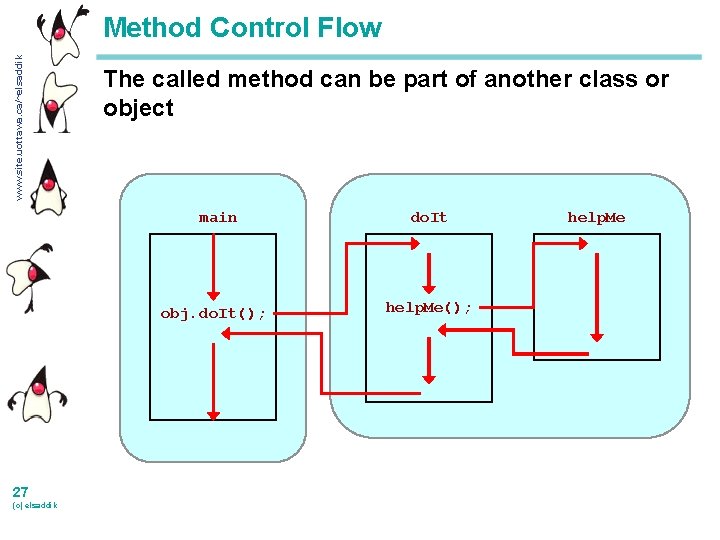www. site. uottawa. ca/~elsaddik Method Control Flow The called method can be part of