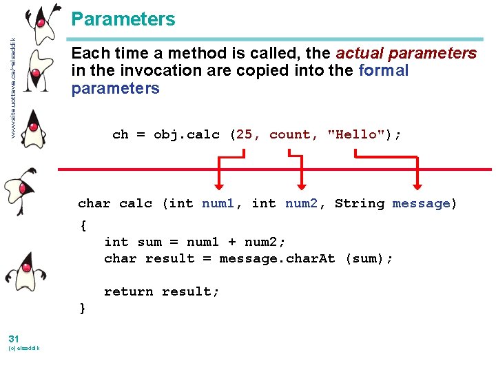 www. site. uottawa. ca/~elsaddik Parameters Each time a method is called, the actual parameters