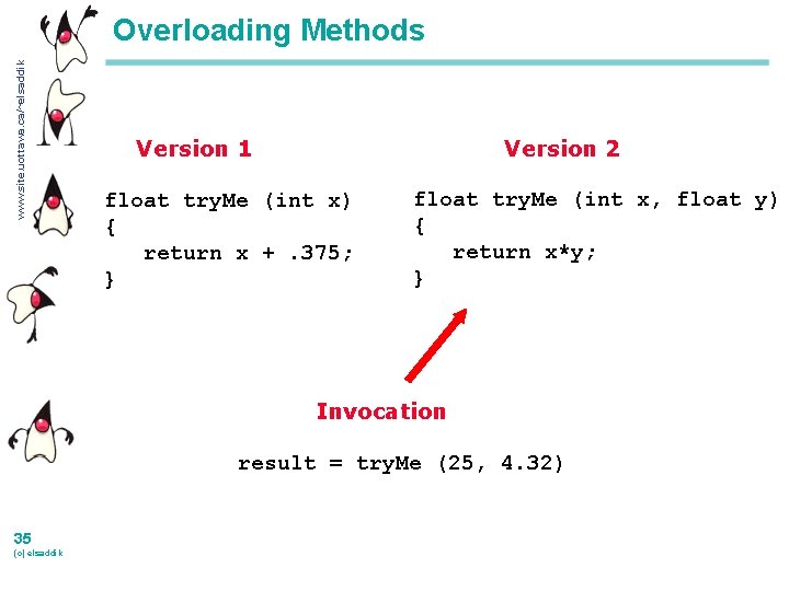www. site. uottawa. ca/~elsaddik Overloading Methods Version 1 Version 2 float try. Me (int