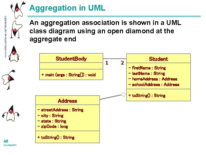 www. site. uottawa. ca/~elsaddik Aggregation in UML An aggregation association is shown in a