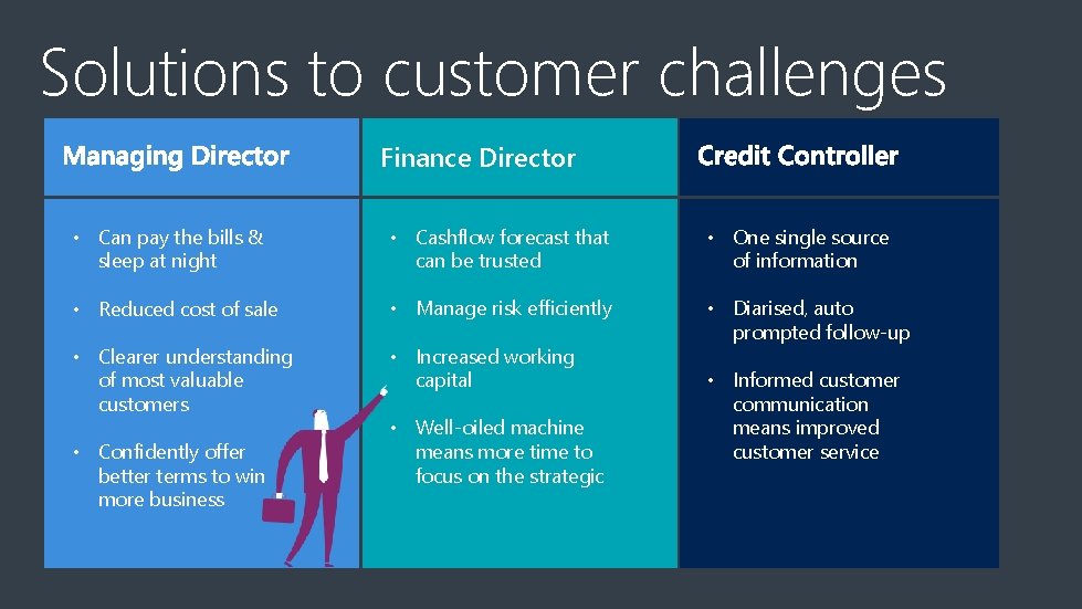 Solutions to customer challenges Finance Director • Can pay the bills & sleep at