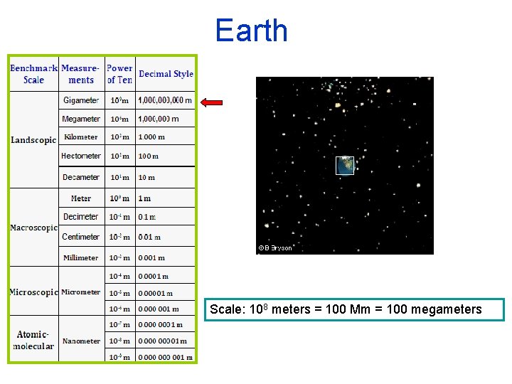 Earth Scale: 108 meters = 100 Mm = 100 megameters 