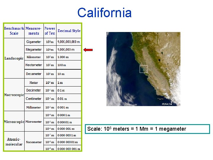 California Scale: 106 meters = 1 Mm = 1 megameter 
