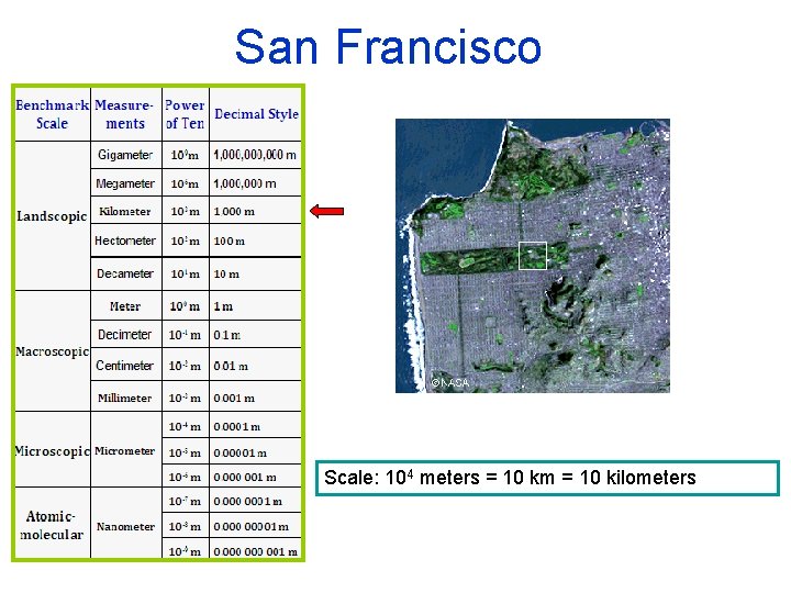 San Francisco Scale: 104 meters = 10 km = 10 kilometers 
