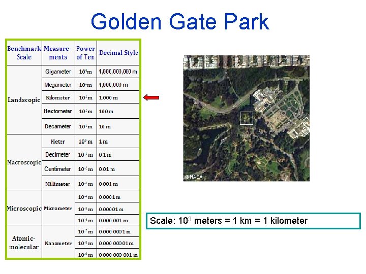 Golden Gate Park Scale: 103 meters = 1 km = 1 kilometer 