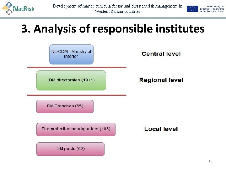 Development of master curricula for natural disasters risk management in Western Balkan countries 3.