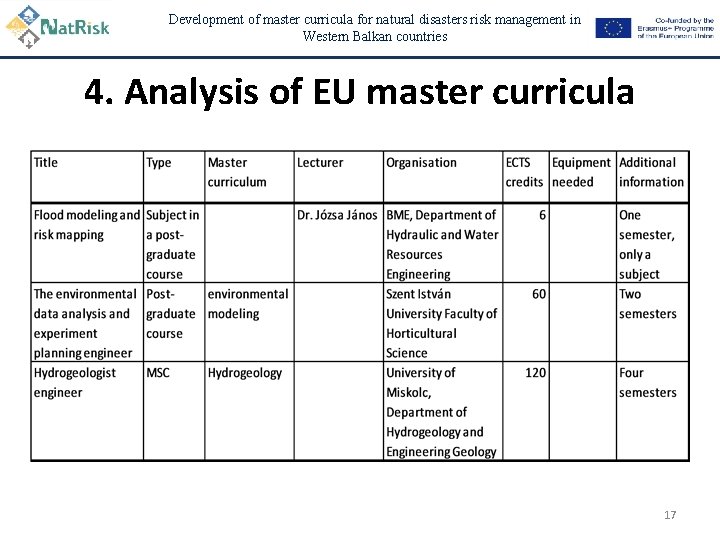 Development of master curricula for natural disasters risk management in Western Balkan countries 4.