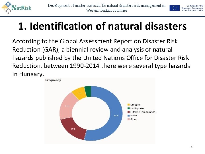 Development of master curricula for natural disasters risk management in Western Balkan countries 1.