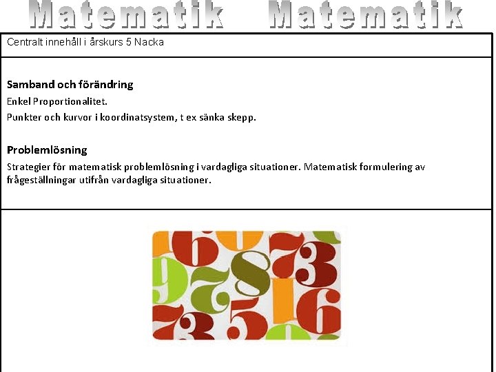 Centralt innehåll i årskurs 5 Nacka Samband och förändring Enkel Proportionalitet. Punkter och kurvor