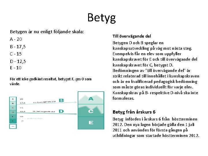 Betygen är nu enligt följande skala: A 20 B 17, 5 C 15 D