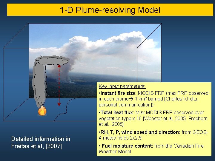 1 -D Plume-resolving Model Key input parameters: • Instant fire size: MODIS FRP (max