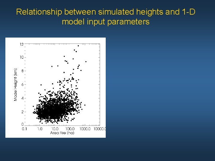 Relationship between simulated heights and 1 -D model input parameters 