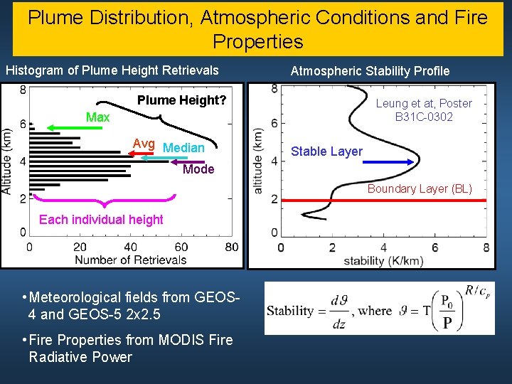 Plume Distribution, Atmospheric Conditions and Fire Properties Histogram of Plume Height Retrievals Atmospheric Stability