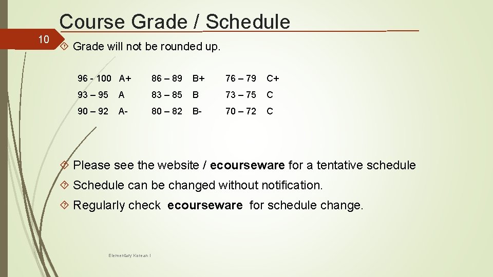 Course Grade / Schedule 10 Grade will not be rounded up. 96 - 100