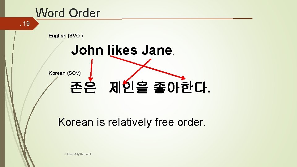 Word Order. 19 English (SVO ) John likes Jane . Korean (SOV) 존은 제인을