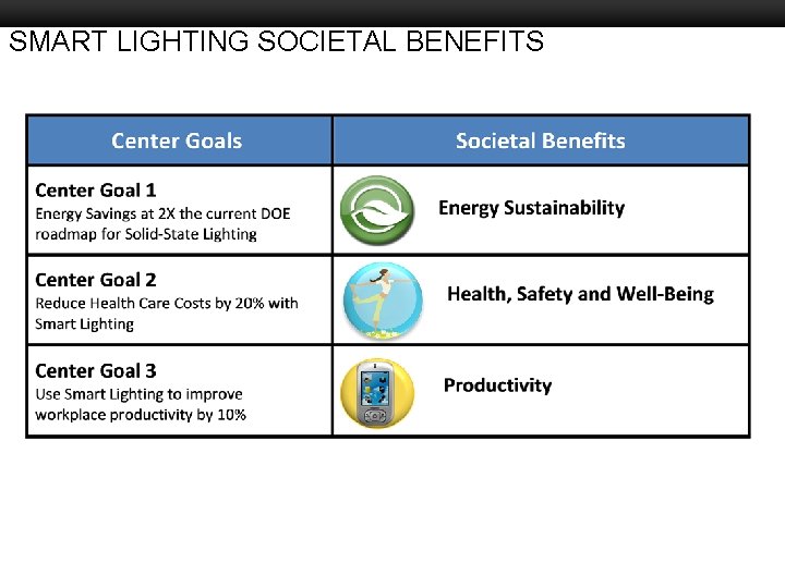 SMART LIGHTING SOCIETAL BENEFITS Boston University Slideshow Title Goes Here 