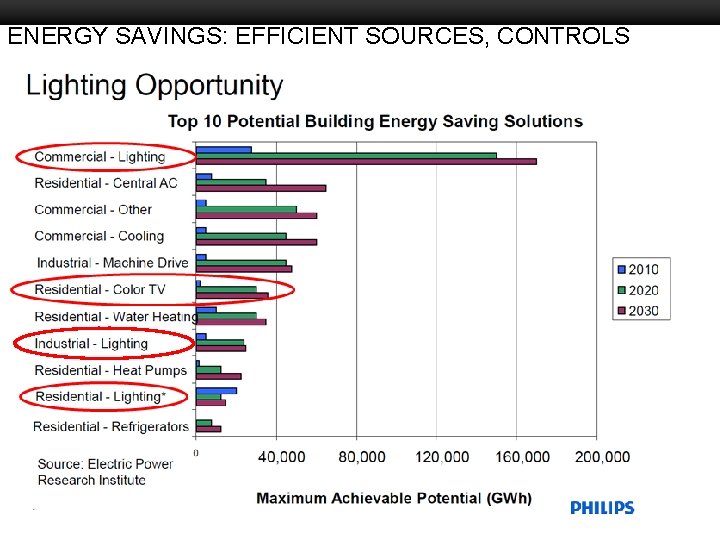 ENERGY SAVINGS: EFFICIENT SOURCES, CONTROLS Boston University Slideshow Title Goes Here 