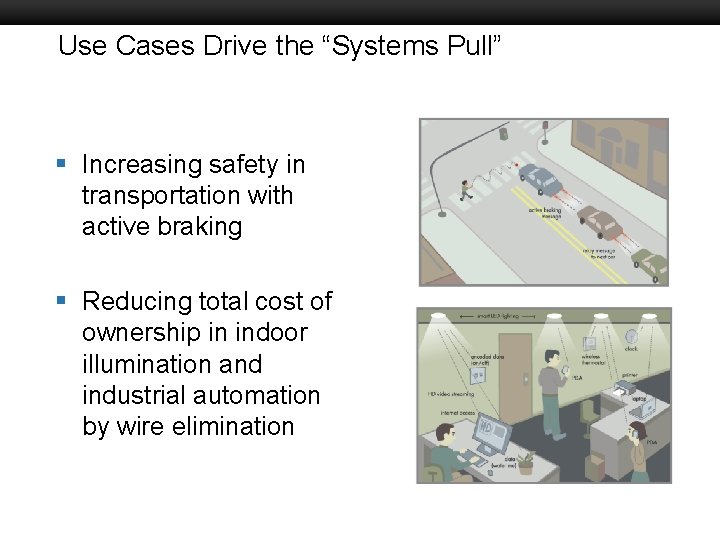 Use Cases Drive the “Systems Pull” Boston University Slideshow Title Goes Here § Increasing
