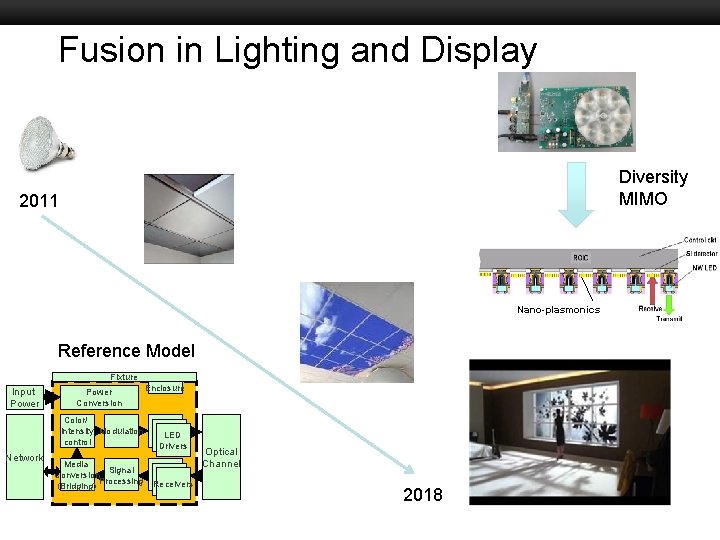 Fusion in Lighting and Display Boston University Slideshow Title Goes Here Diversity MIMO 2011