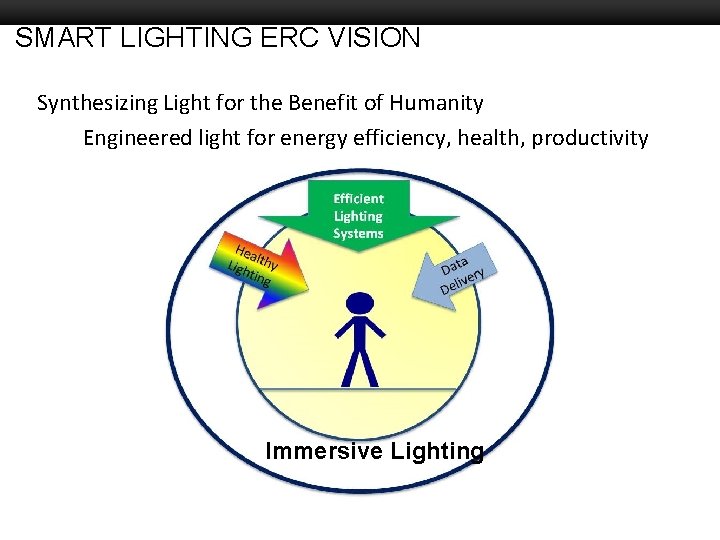 SMART LIGHTING ERC VISION Synthesizing Light for the Benefit of Humanity Boston University Slideshow