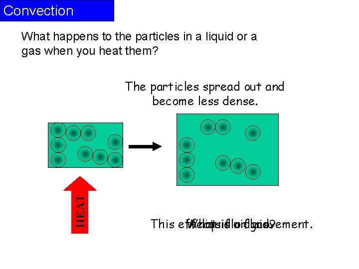 Convection What happens to the particles in a liquid or a gas when you