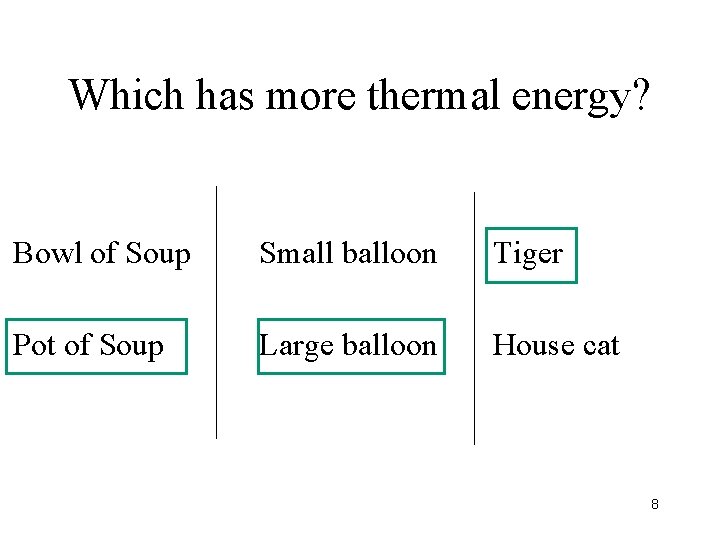 Which has more thermal energy? Bowl of Soup Small balloon Tiger Pot of Soup