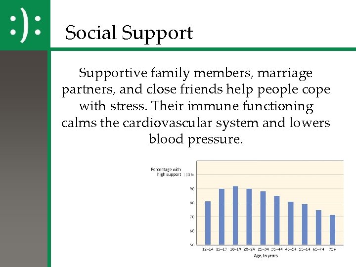 Social Supportive family members, marriage partners, and close friends help people cope with stress.