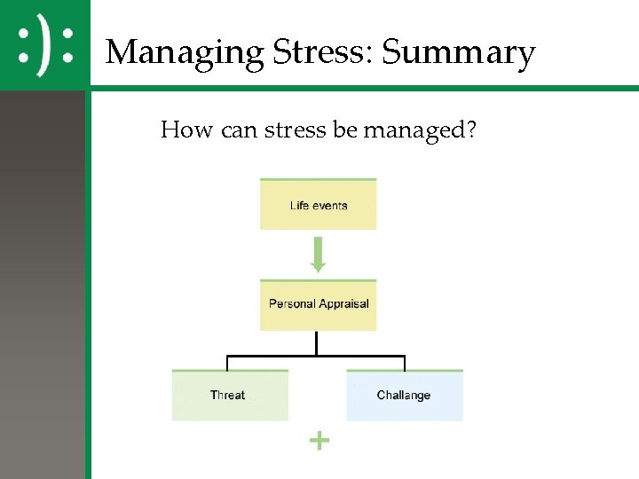 Managing Stress: Summary How can stress be managed? 