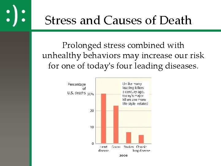 Stress and Causes of Death Prolonged stress combined with unhealthy behaviors may increase our