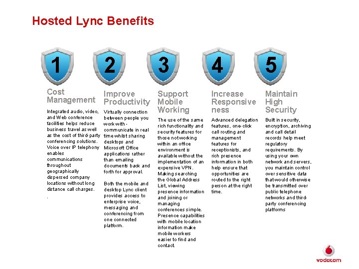 Hosted Lync Benefits 1 Cost Management Integrated audio, video, and Web conference facilities helps