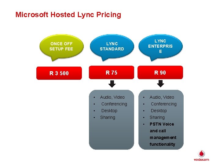 Microsoft Hosted Lync Pricing ONCE OFF SETUP FEE R 3 500 LYNC STANDARD LYNC