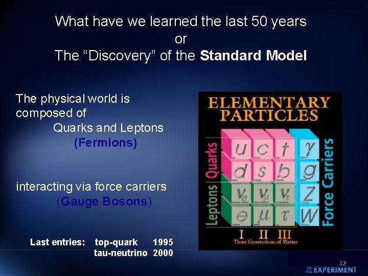 What have we learned the last 50 years or The “Discovery” of the Standard