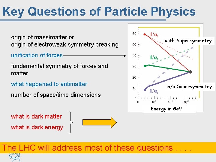 Key Questions of Particle Physics origin of mass/matter or origin of electroweak symmetry breaking